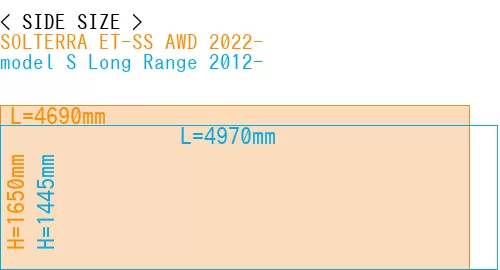 #SOLTERRA ET-SS AWD 2022- + model S Long Range 2012-